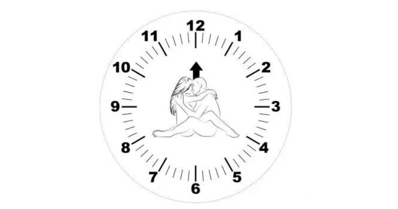 Giờ nào quan hệ là phù hợp nhất về mặt sinh lý