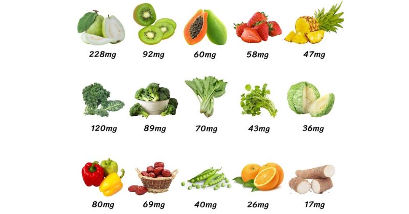 Thực phẩm giàu vitamin